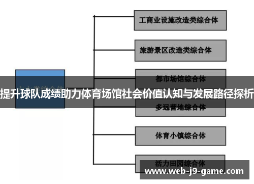 提升球队成绩助力体育场馆社会价值认知与发展路径探析