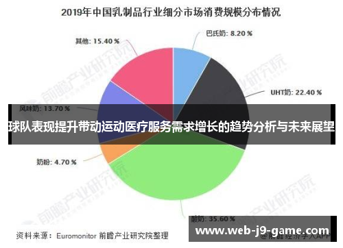 球队表现提升带动运动医疗服务需求增长的趋势分析与未来展望