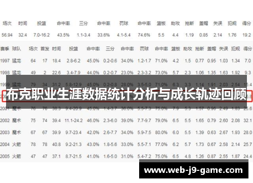 布克职业生涯数据统计分析与成长轨迹回顾