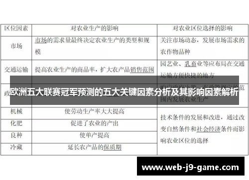 欧洲五大联赛冠军预测的五大关键因素分析及其影响因素解析