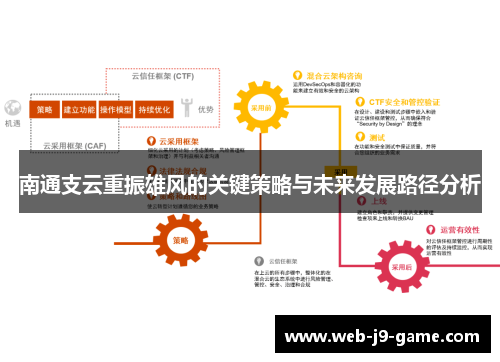 南通支云重振雄风的关键策略与未来发展路径分析