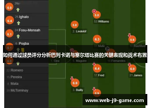 如何通过球员评分分析巴列卡诺与塞尔塔比赛的关键表现和战术布置