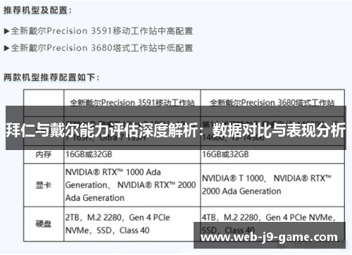 拜仁与戴尔能力评估深度解析:数据对比与表现分析 拜仁与戴尔能力评估深度解析:数据对比与表现分析