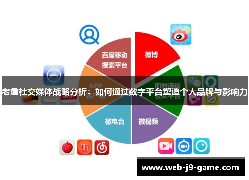老詹社交媒体战略分析：如何通过数字平台塑造个人品牌与影响力